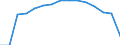 Indicator: Population Estimate,: Total, Not Hispanic or Latino, Black or African American Alone (5-year estimate) in Milwaukee County, WI