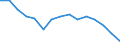 Indicator: Population Estimate,: Total, Not Hispanic or Latino, American Indian and Alaska Native Alone (5-year estimate) in Milwaukee County, WI