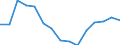Indicator: Population Estimate,: Total, Not Hispanic or Latino, Native Hawaiian and Other Pacific Islander Alone (5-year estimate) in Milwaukee County, WI