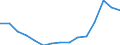 Indicator: Population Estimate,: Total, Not Hispanic or Latino, Some Other Race Alone (5-year estimate) in Milwaukee County, WI