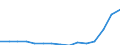 Indicator: Population Estimate,: Total, Not Hispanic or Latino, Two or More Races, Two Races Including Some Other Race (5-year estimate) in Milwaukee County, WI