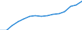 Indicator: Population Estimate,: Total, Not Hispanic or Latino, Two or More Races, Two Races Excluding Some Other Race, and Three or More Races (5-year estimate) in Milwaukee County, WI