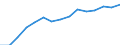 Indicator: Population Estimate,: Total, Hispanic or Latino, Two or More Races, Two Races Excluding Some Other Race, and Three or More Races (5-year estimate) in Milwaukee County, WI
