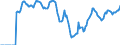 Indicator: Market Hotness:: Demand Score in Milwaukee County, WI