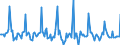 Indicator: Market Hotness:: Listing Views per Property in Milwaukee County, WI