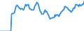 Indicator: Market Hotness:: Page View Count per Property Versus the United States in Milwaukee County, WI
