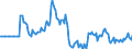 Indicator: Market Hotness:: Page View Count per Property in Milwaukee County, WI