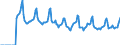 Indicator: Market Hotness:: Median Days on Market in Milwaukee County, WI