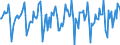 Indicator: Market Hotness:: Median Days on Market in Milwaukee County, WI