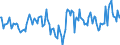 Indicator: Market Hotness:: Median Days on Market in Milwaukee County, WI