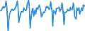 Indicator: Market Hotness:: Median Days on Market in Milwaukee County, WI