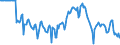 Indicator: Market Hotness:: Median Days on Market Versus the United States in Milwaukee County, WI