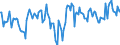 Indicator: Market Hotness:: Median Days on Market Day in Milwaukee County, WI