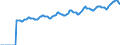 Indicator: Market Hotness:: Median Listing Price in Milwaukee County, WI
