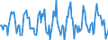 Indicator: Market Hotness:: Median Listing Price in Milwaukee County, WI