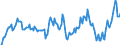 Indicator: Market Hotness:: Median Listing Price in Milwaukee County, WI