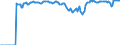 Indicator: Market Hotness:: Supply Score in Milwaukee County, WI