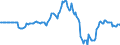Indicator: Market Hotness: Hotness Rank in Milwaukee County, WI: 