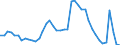 Indicator: Unemployed Persons in Milwaukee County, WI: 