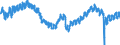 Indicator: Employed Persons in Milwaukee County, WI: 