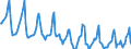 Indicator: Housing Inventory: Median Days on Market: in Milwaukee County, WI
