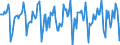 Indicator: Housing Inventory: Median Days on Market: Month-Over-Month in Milwaukee County, WI