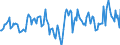 Indicator: Housing Inventory: Median Days on Market: Year-Over-Year in Milwaukee County, WI