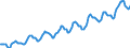 Indicator: Housing Inventory: Median: Listing Price in Milwaukee County, WI