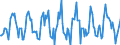 Indicator: Housing Inventory: Median: Listing Price Month-Over-Month in Milwaukee County, WI