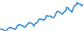 Indicator: Housing Inventory: Median: Listing Price per Square Feet in Milwaukee County, WI