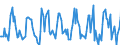 Indicator: Housing Inventory: Median: Listing Price per Square Feet Month-Over-Month in Milwaukee County, WI