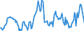 Indicator: Housing Inventory: Median: Listing Price per Square Feet Year-Over-Year in Milwaukee County, WI
