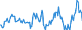 Indicator: Housing Inventory: Median: Listing Price Year-Over-Year in Milwaukee County, WI