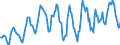 Indicator: Housing Inventory: Median: Home Size in Square Feet in Milwaukee County, WI