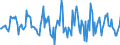 Indicator: Housing Inventory: Median: Home Size in Square Feet Month-Over-Month in Milwaukee County, WI