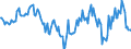 Indicator: Housing Inventory: Median: Home Size in Square Feet Year-Over-Year in Milwaukee County, WI