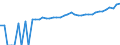 Indicator: 90% Confidence Interval: Lower Bound of Estimate of Median Household Income for Milwaukee County, WI
