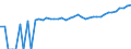 Indicator: 90% Confidence Interval: Upper Bound of Estimate of Median Household Income for Milwaukee County, WI
