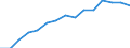 Indicator: Population Estimate,: by Sex, Total Population (5-year estimate) in Monroe County, WI