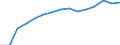 Indicator: Population Estimate,: Total, Not Hispanic or Latino (5-year estimate) in Monroe County, WI