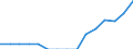 Indicator: Population Estimate,: Total, Not Hispanic or Latino, Some Other Race Alone (5-year estimate) in Monroe County, WI