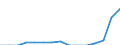 Indicator: Population Estimate,: Total, Not Hispanic or Latino, Two or More Races, Two Races Including Some Other Race (5-year estimate) in Monroe County, WI