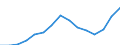 Indicator: Population Estimate,: Total, Not Hispanic or Latino, Two or More Races, Two Races Excluding Some Other Race, and Three or More Races (5-year estimate) in Monroe County, WI