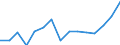 Indicator: Population Estimate,: Total, Hispanic or Latino, American Indian and Alaska Native Alone (5-year estimate) in Monroe County, WI