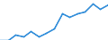Indicator: Population Estimate,: Total, Hispanic or Latino, Some Other Race Alone (5-year estimate) in Monroe County, WI