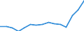 Indicator: Population Estimate,: Total, Hispanic or Latino, Two or More Races, Two Races Including Some Other Race (5-year estimate) in Monroe County, WI