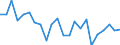 Indicator: Population Estimate,: re Death Rate for Monroe County, WI