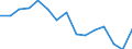 Indicator: Population Estimate,: acial Dissimilarity (5-year estimate) Index for Monroe County, WI