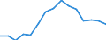 Indicator: Population Estimate,: olds with Children as a Percentage of Households with Children (5-year estimate) in Monroe County, WI