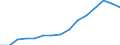 Indicator: Population Estimate,: Over Who Have Completed an Associate's Degree or Higher (5-year estimate) in Monroe County, WI